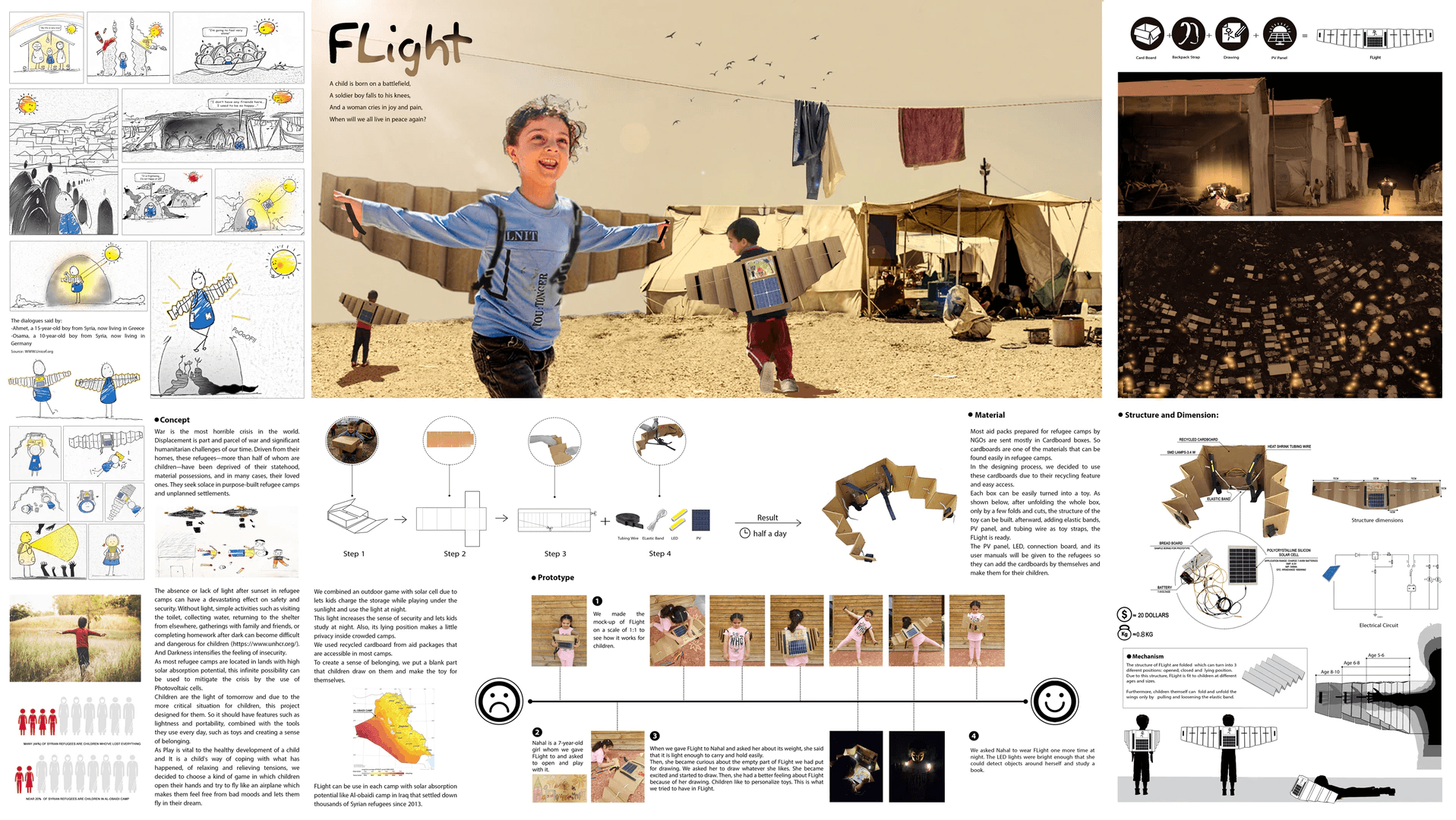 Interview with Sajjad Navidi, Mahya Mousavi Sadr and Elham Bahadori the team of FLight - 2022 global winner in category Daylight Investigations