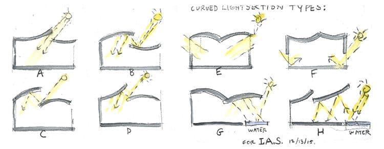 IAS Rubenstein Commons Curved Light Section Types Watercolour (c) Steven Holl